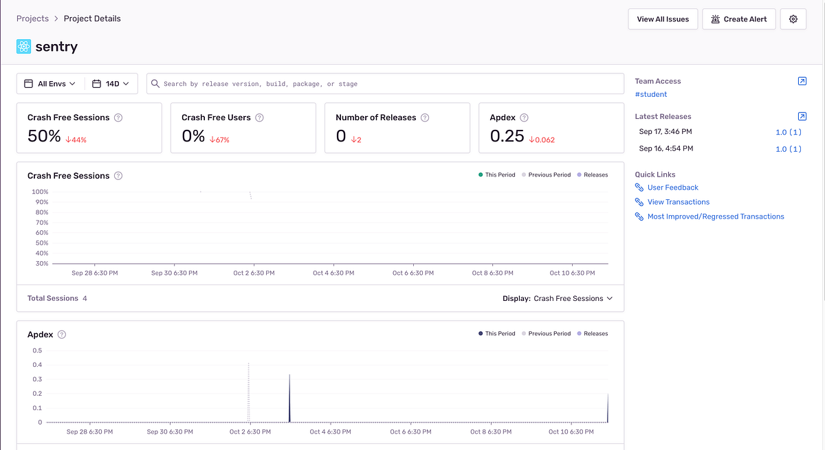 The Sentry project dashboard