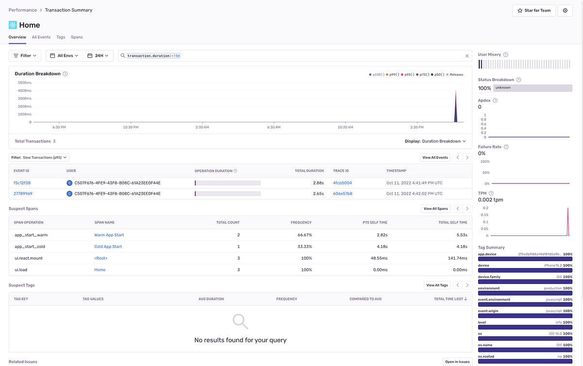 Transaction summary